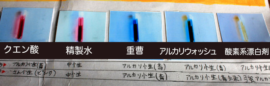 洗剤のpH